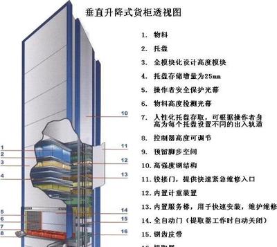 智能超大保險(xiǎn)箱 多功能安全管理方案，適用于工廠、商業(yè)酒店及家庭